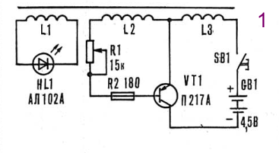 indikator kz2